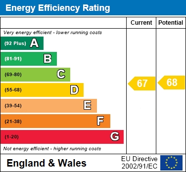 Energy efficient rating