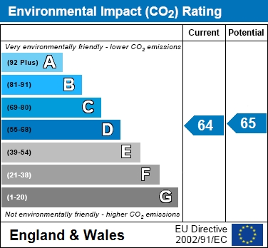 Environmental impact rating