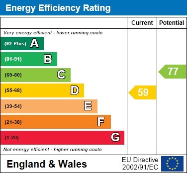 Energy efficient rating