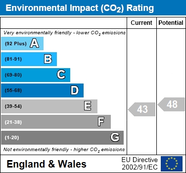 Environmental impact rating