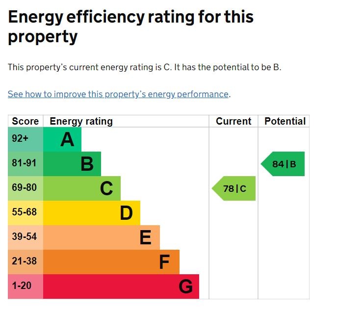 Cote d'efficacité énergétique