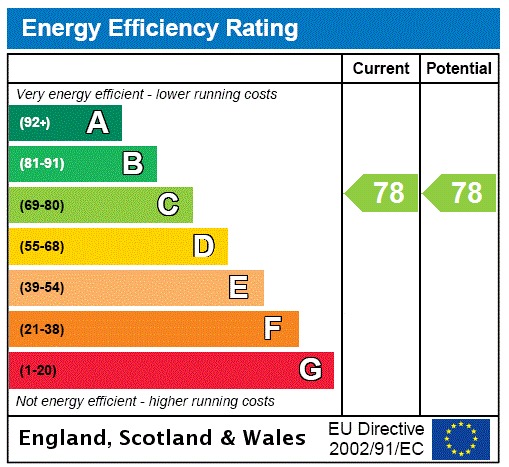 Cote d'efficacité énergétique