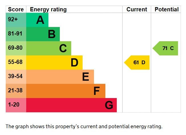 2 Bedroom Maisonette, Gower Mews, Bloomsbury, WC1E