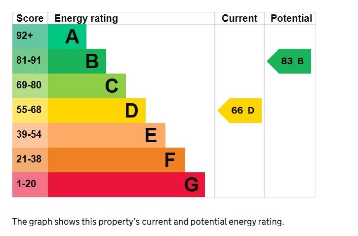 3 卧室排屋, Thanet Street, Bloomsbury, WC1H