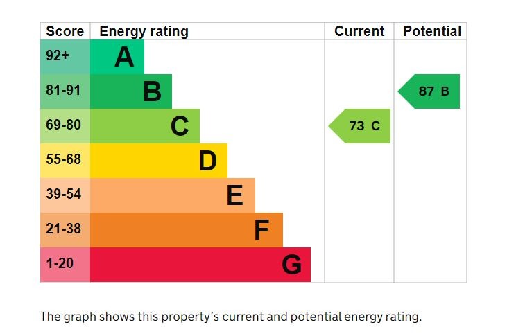 4 Bedroom Terraced, Balfe Street, Kings Cross, N1
