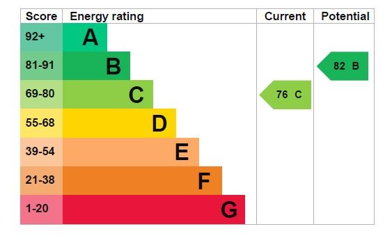 2 Bedroom Apartment, Stukeley Street Covent Garden