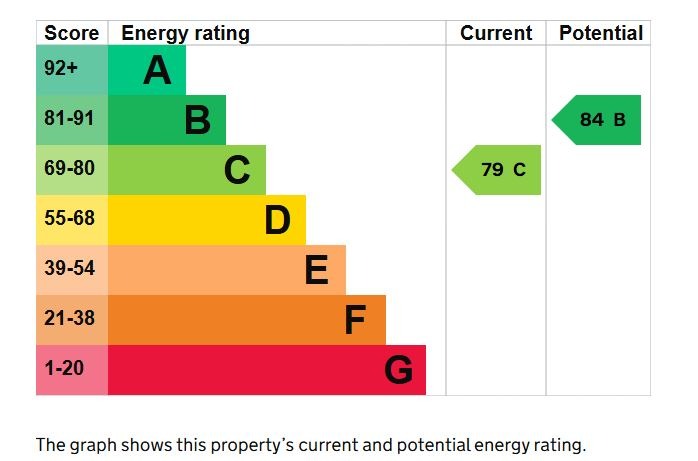 3 Bedroom Apartment, Rokeby House, Lambs Conduit Street, WC1N