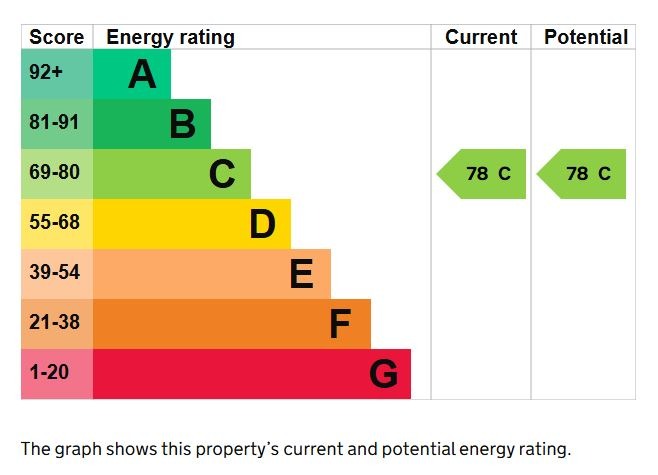 1 Bedroom Apartment, Charlotte Street, Fitzrovia, W1T