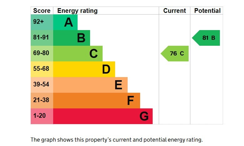 5 Bedroom Semi-Detached, Elmwood Road SE24