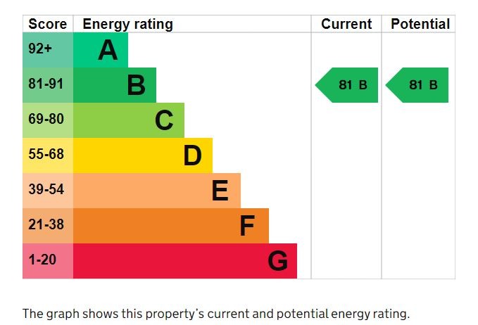 1 Bedroom Apartment, Carnaby Lofts, Ganton Street, London, Greater London, Soho,  W1F