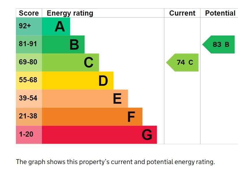2 Bedroom Apartment, Hallam Court, Hallam Street, W1W