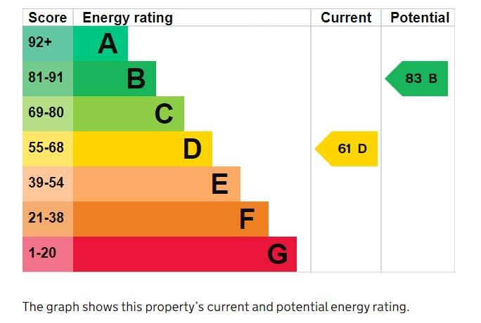 2 Bedroom Apartment, Store Street, Bloomsbury, WC1E