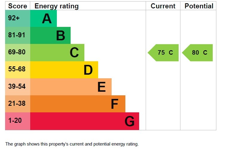 1 Bedroom Apartment, Bathurst Street, Hyde Park, W2