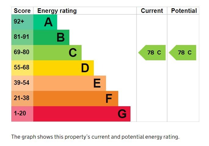 1 Bedroom Flat, Charlotte Street, W1T