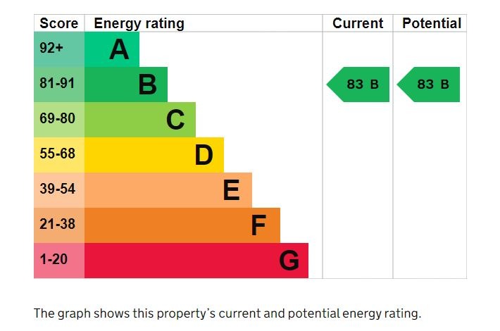 2 Bedroom Apartment, Goodge Street, Fitzrovia, W1T